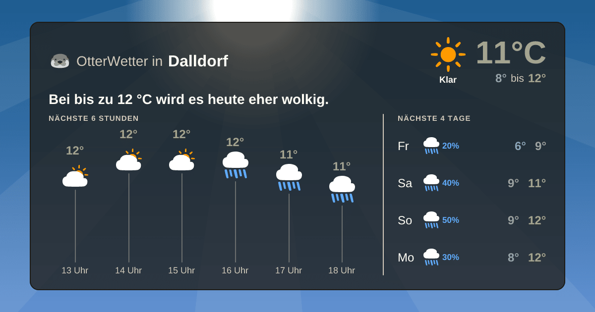Wetter-Widget-Vorschau mit Vorhersagedaten für Dalldorf