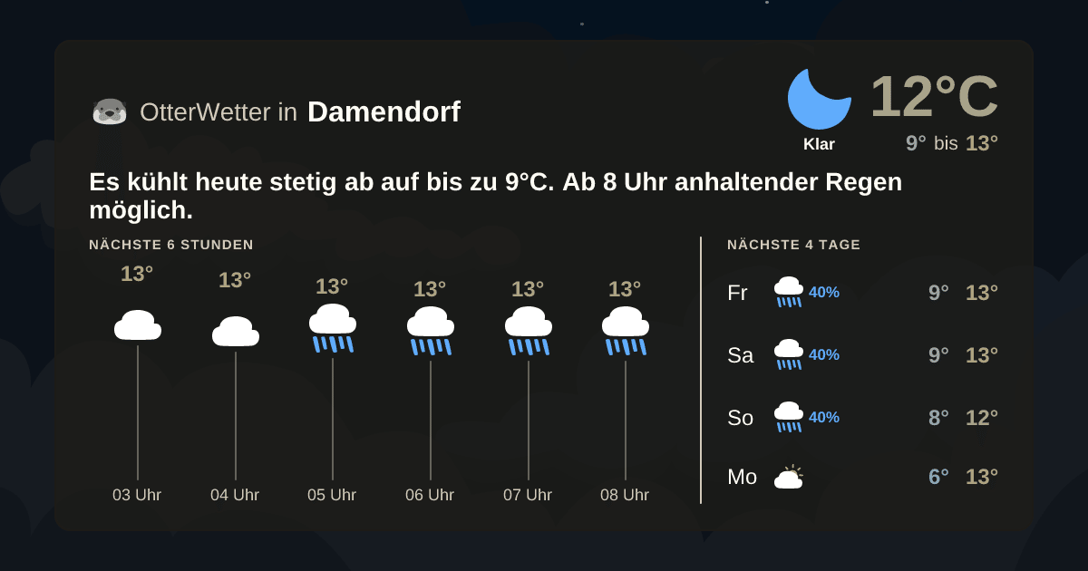 Widget-Vorschau für Damendorf Wetter-Widget-Vorschau mit Vorhersagedaten für Damendorf