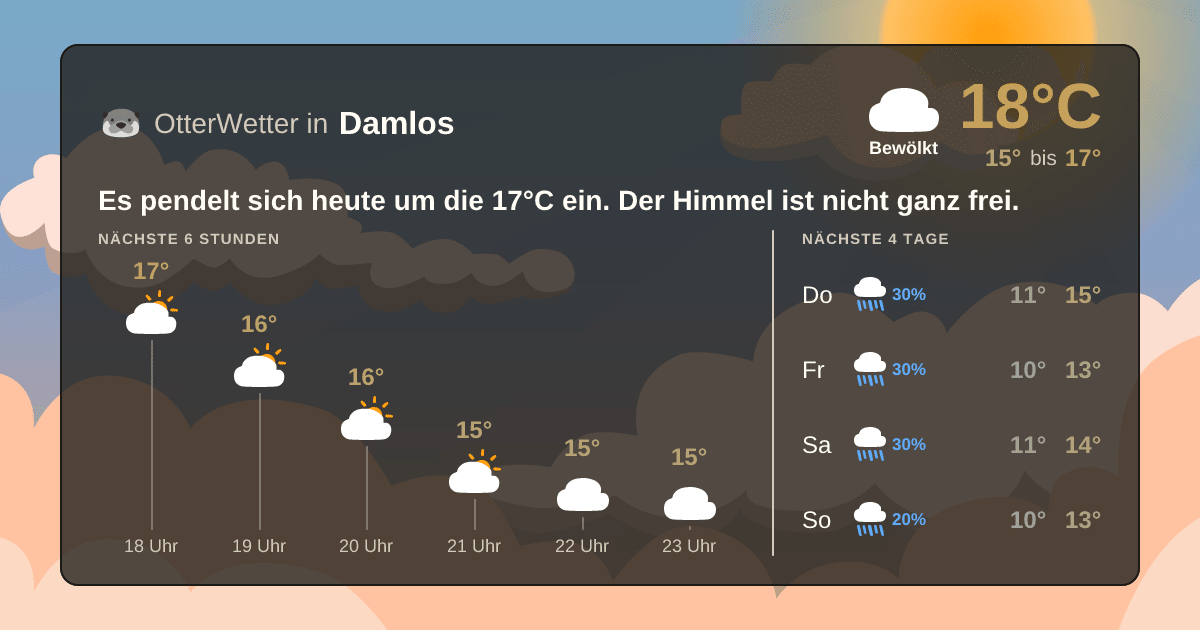 OtterWetter-Widget Damlos