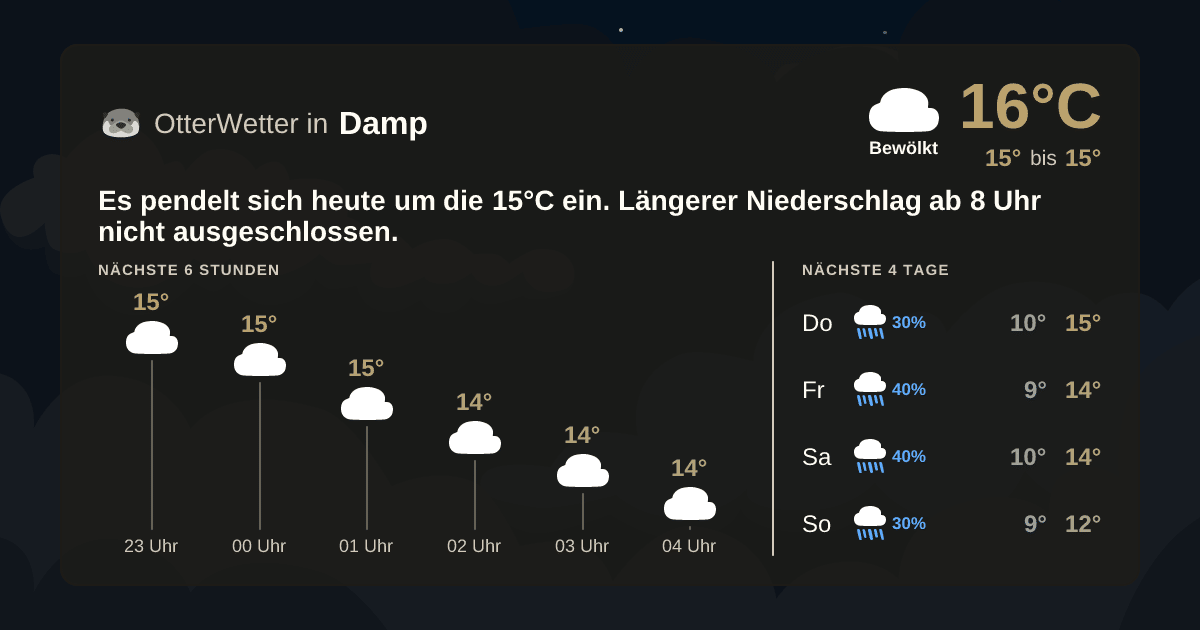 OtterWetter-Widget Damp