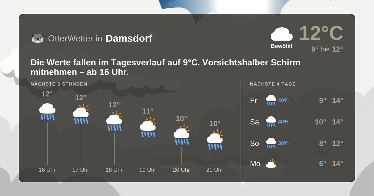 OtterWetter-Widget Damsdorf