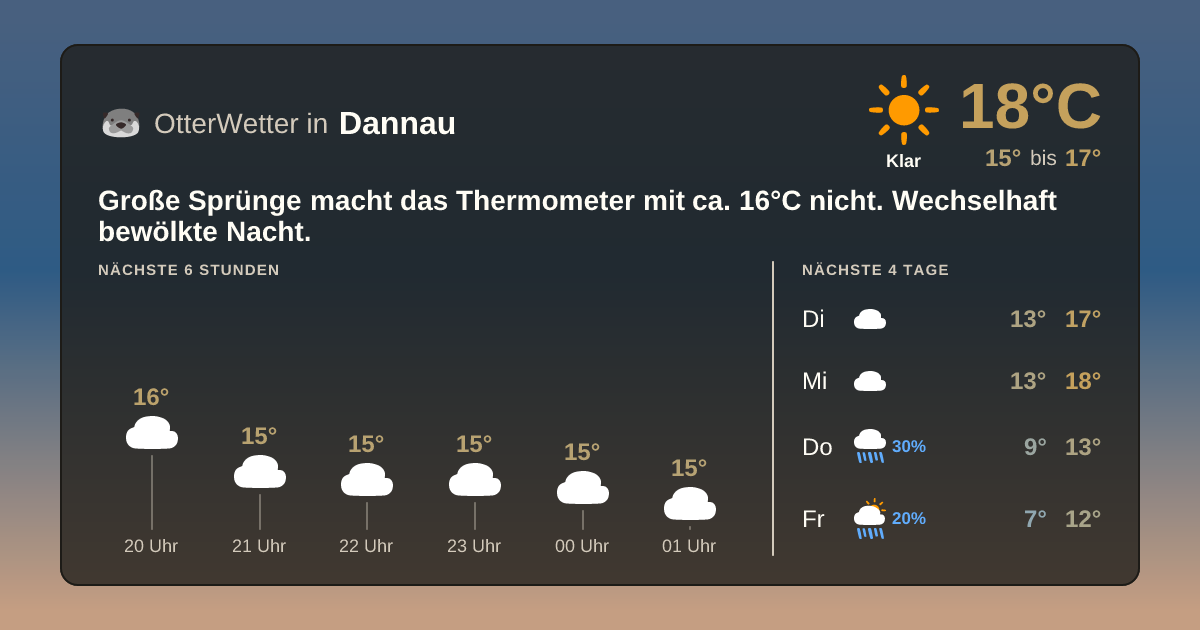 Widget-Vorschau für Dannau Wetter-Widget-Vorschau mit Vorhersagedaten für Dannau