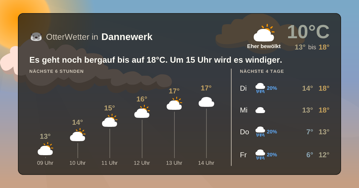 Widget-Vorschau für Dannewerk Wetter-Widget-Vorschau mit Vorhersagedaten für Dannewerk