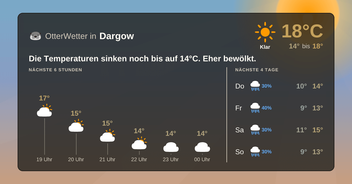 OtterWetter-Widget Dargow