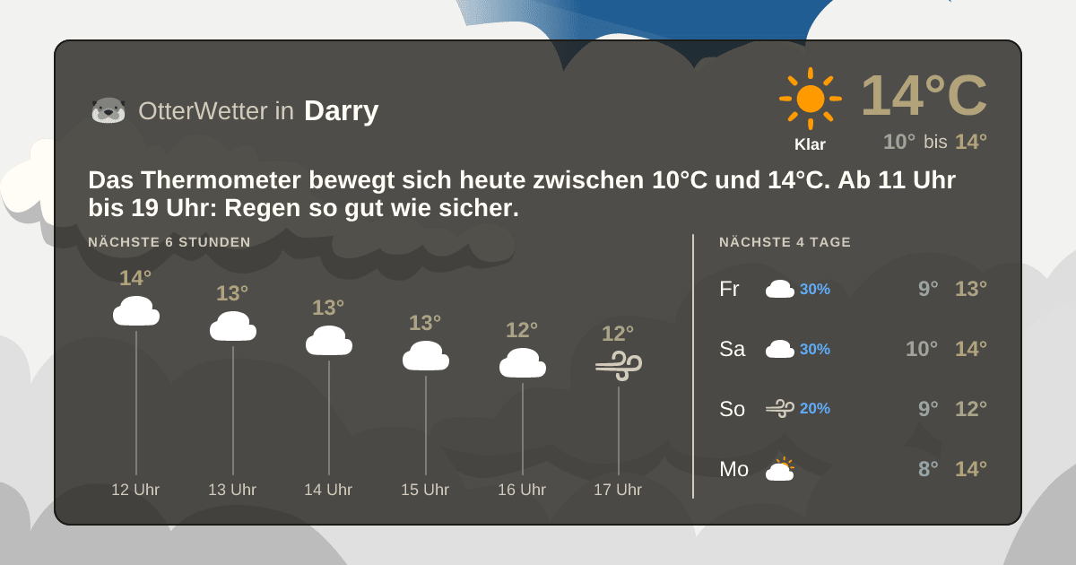 OtterWetter-Widget Darry