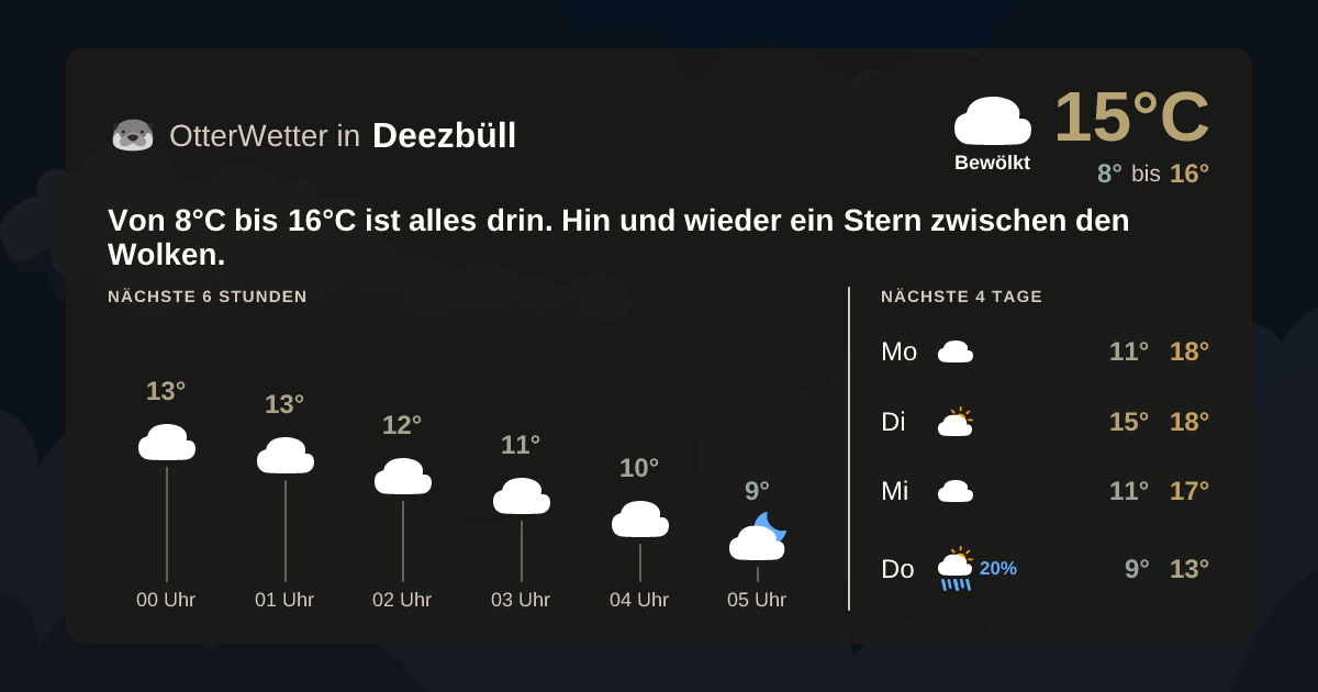 Widget-Vorschau für Deezbüll Wetter-Widget-Vorschau mit Vorhersagedaten für Deezbüll