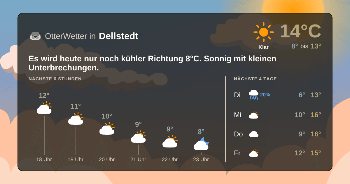 Widget-Vorschau für Dellstedt Wetter-Widget-Vorschau mit Vorhersagedaten für Dellstedt