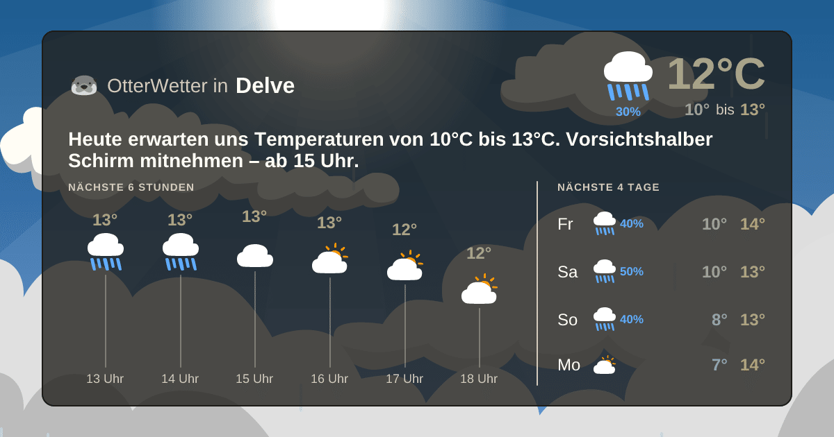 Widget-Vorschau für Delve Wetter-Widget-Vorschau mit Vorhersagedaten für Delve