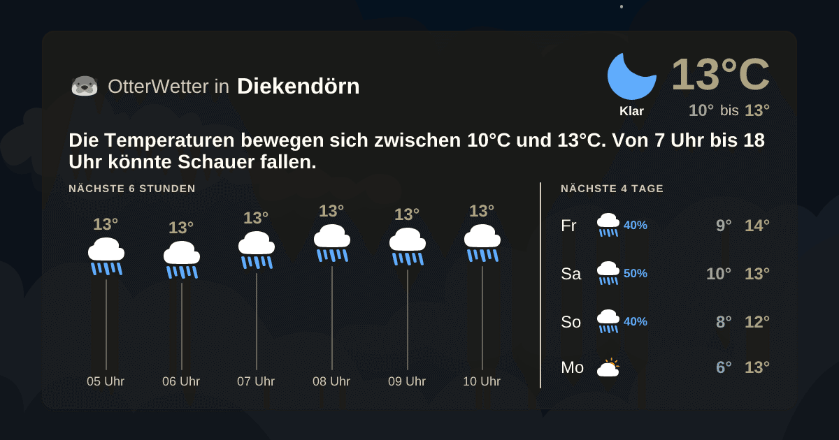 Wetter-Widget-Vorschau mit Vorhersagedaten für Diekendörn