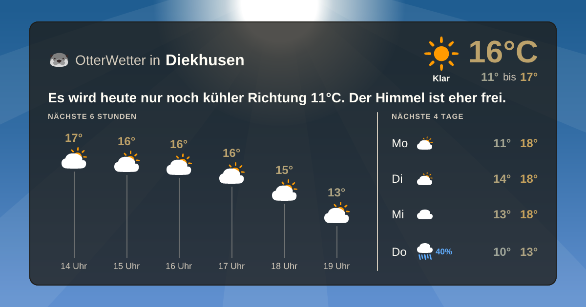 OtterWetter-Widget Diekhusen