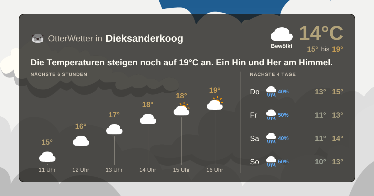 OtterWetter-Widget Dieksanderkoog