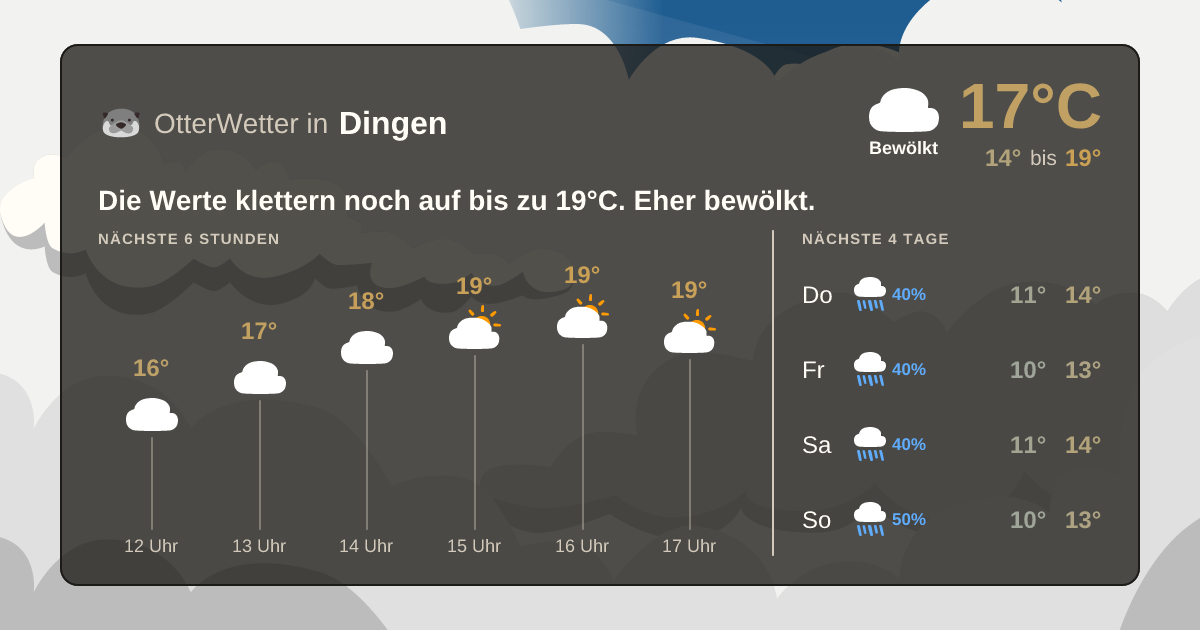 OtterWetter-Widget Dingen