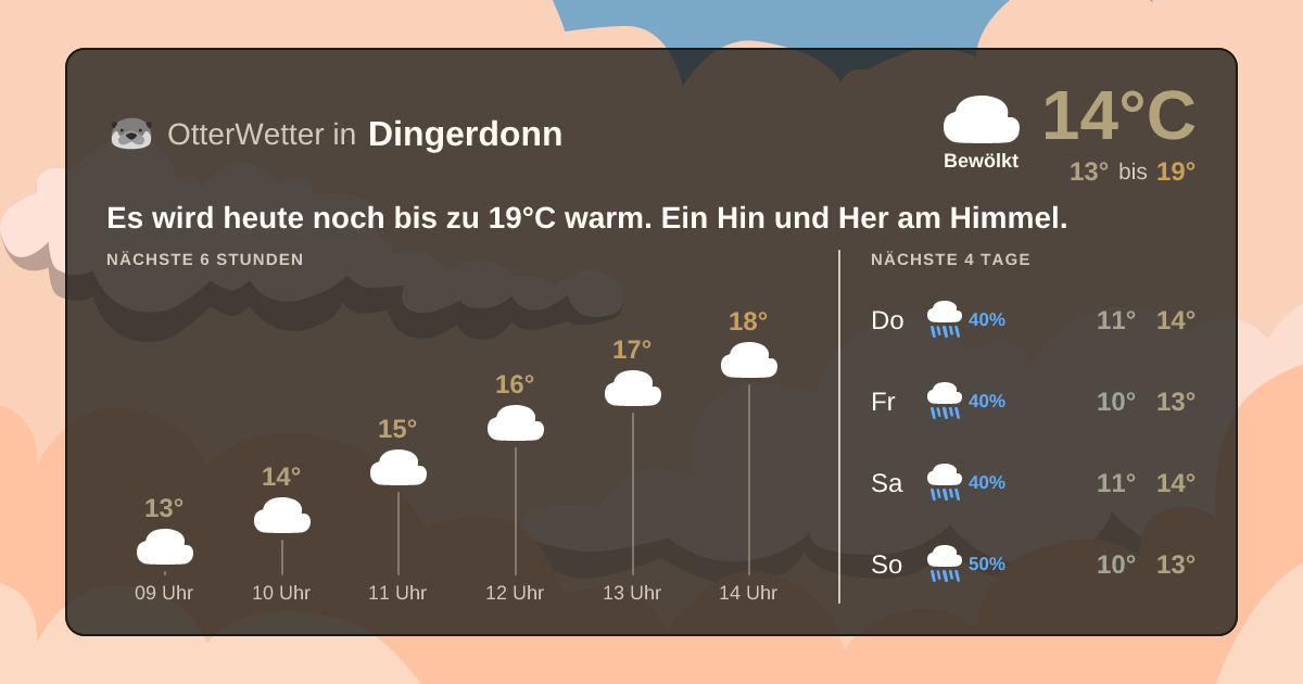 Widget-Vorschau für Dingerdonn Wetter-Widget-Vorschau mit Vorhersagedaten für Dingerdonn
