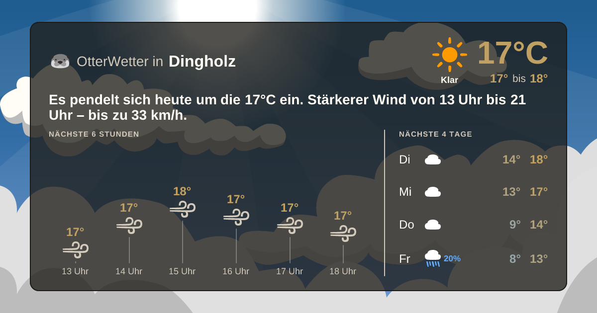 Widget-Vorschau für Dingholz Wetter-Widget-Vorschau mit Vorhersagedaten für Dingholz