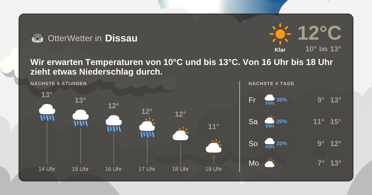 Widget-Vorschau für Dissau Wetter-Widget-Vorschau mit Vorhersagedaten für Dissau