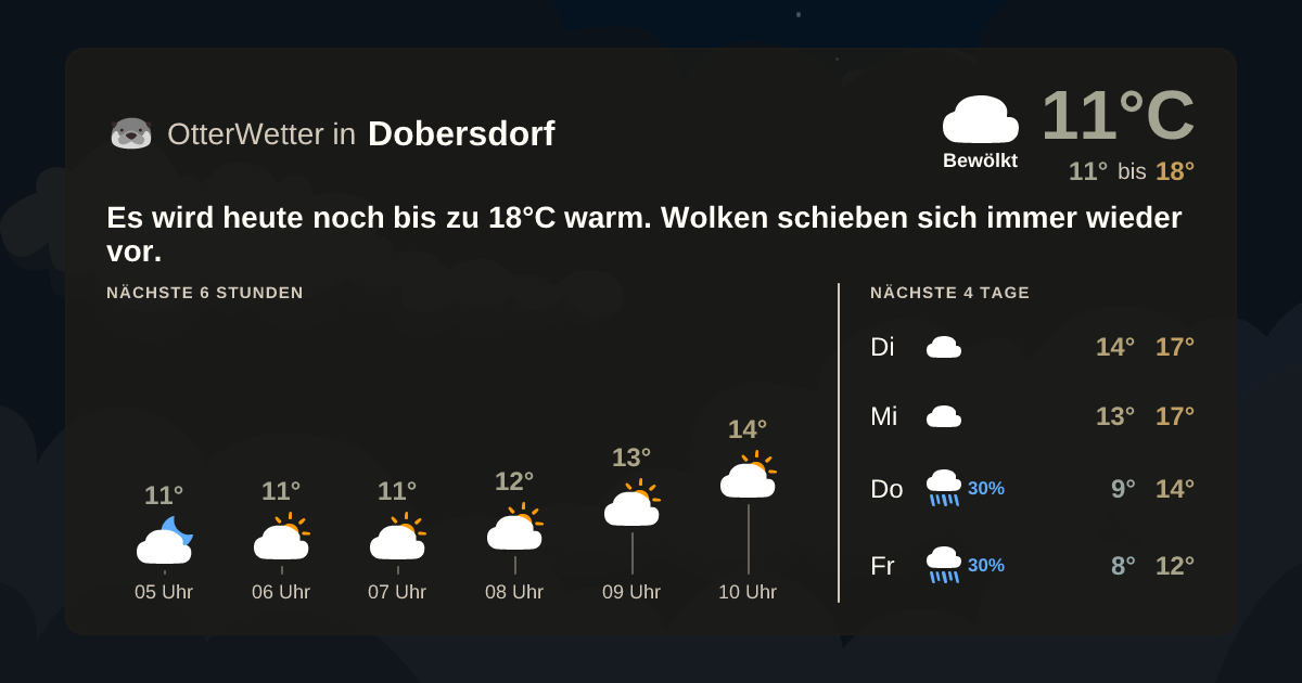 OtterWetter-Widget Dobersdorf