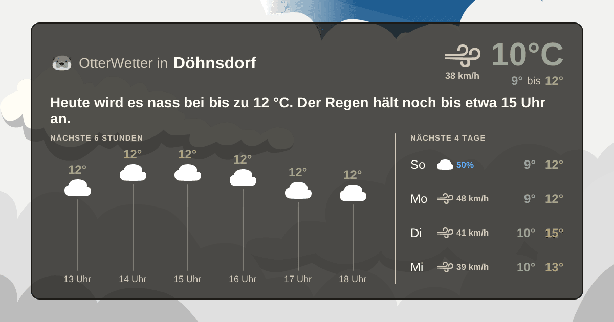 OtterWetter-Widget Döhnsdorf