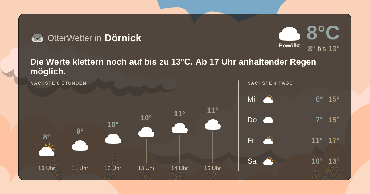 OtterWetter-Widget Dörnick