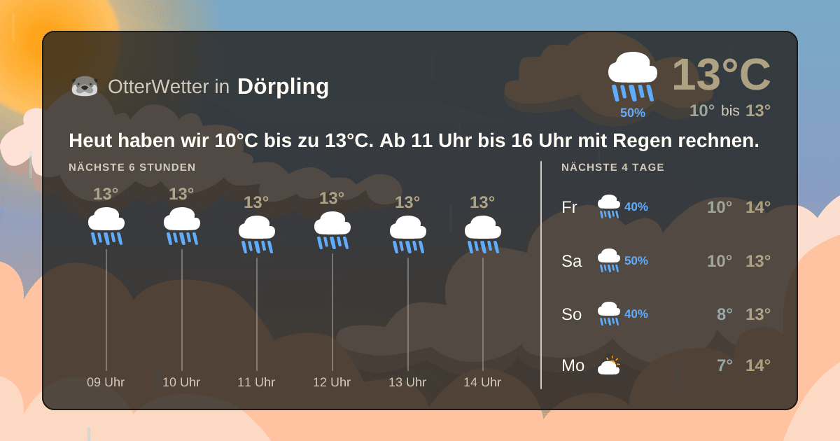 OtterWetter-Widget Dörpling