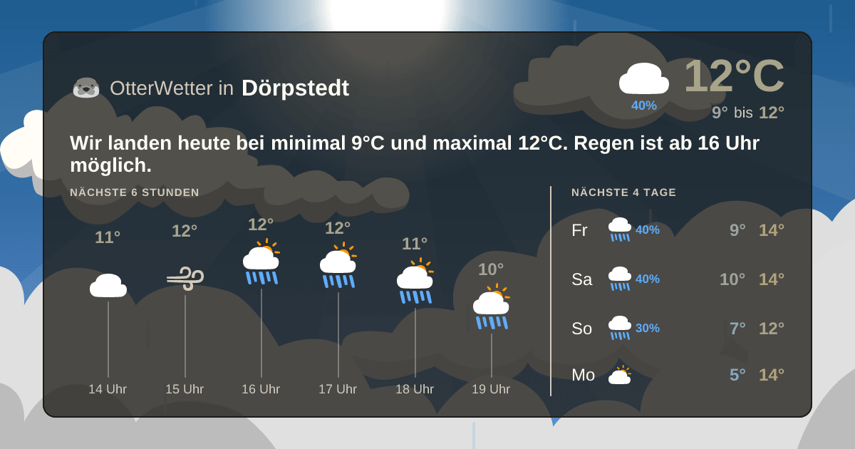 OtterWetter-Widget Dörpstedt