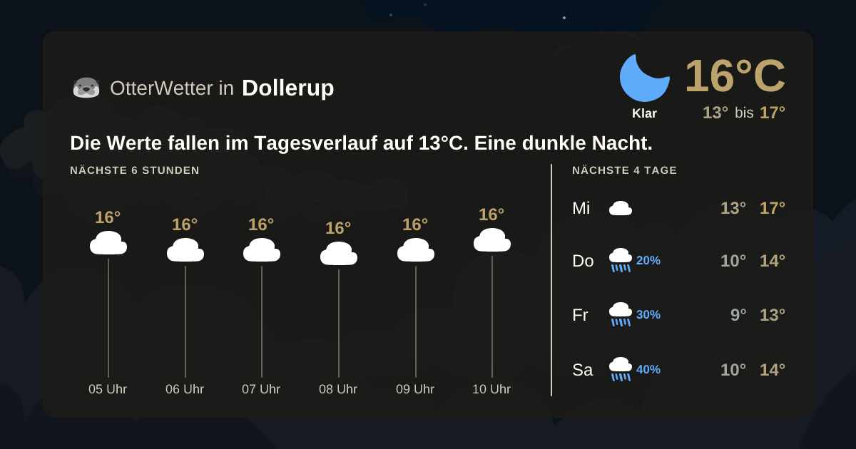Widget-Vorschau für Dollerup Wetter-Widget-Vorschau mit Vorhersagedaten für Dollerup