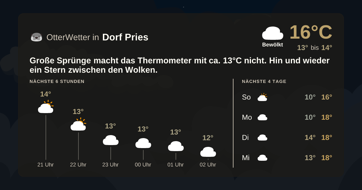 Widget-Vorschau für Dorf Pries Wetter-Widget-Vorschau mit Vorhersagedaten für Dorf Pries