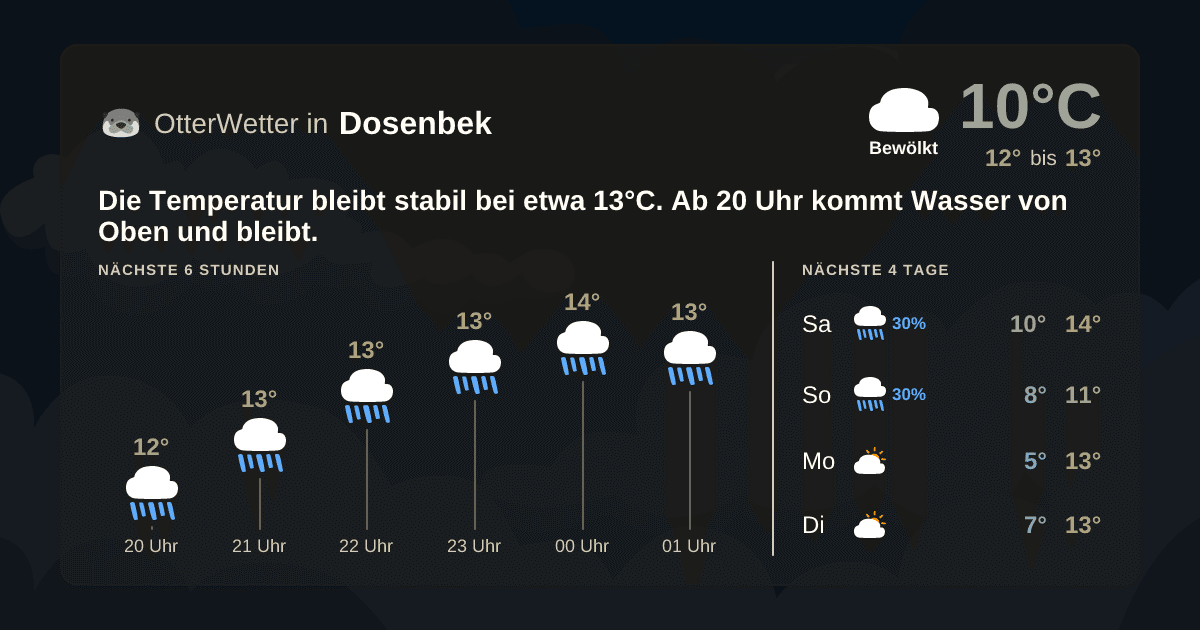 OtterWetter-Widget Dosenbek