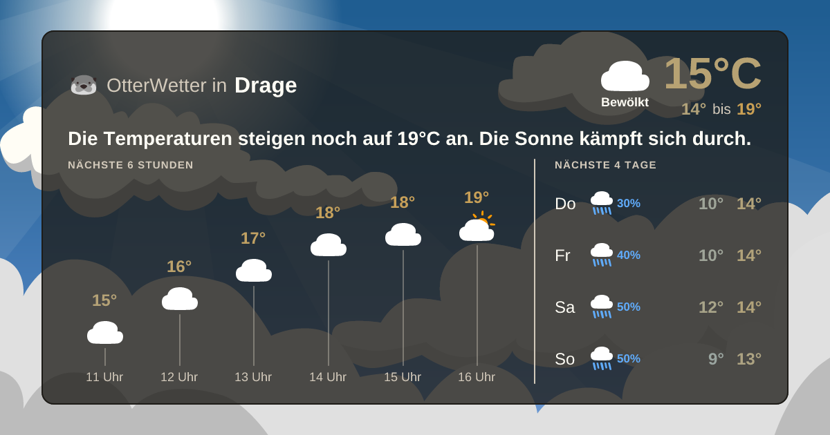 Widget-Vorschau für Drage Wetter-Widget-Vorschau mit Vorhersagedaten für Drage