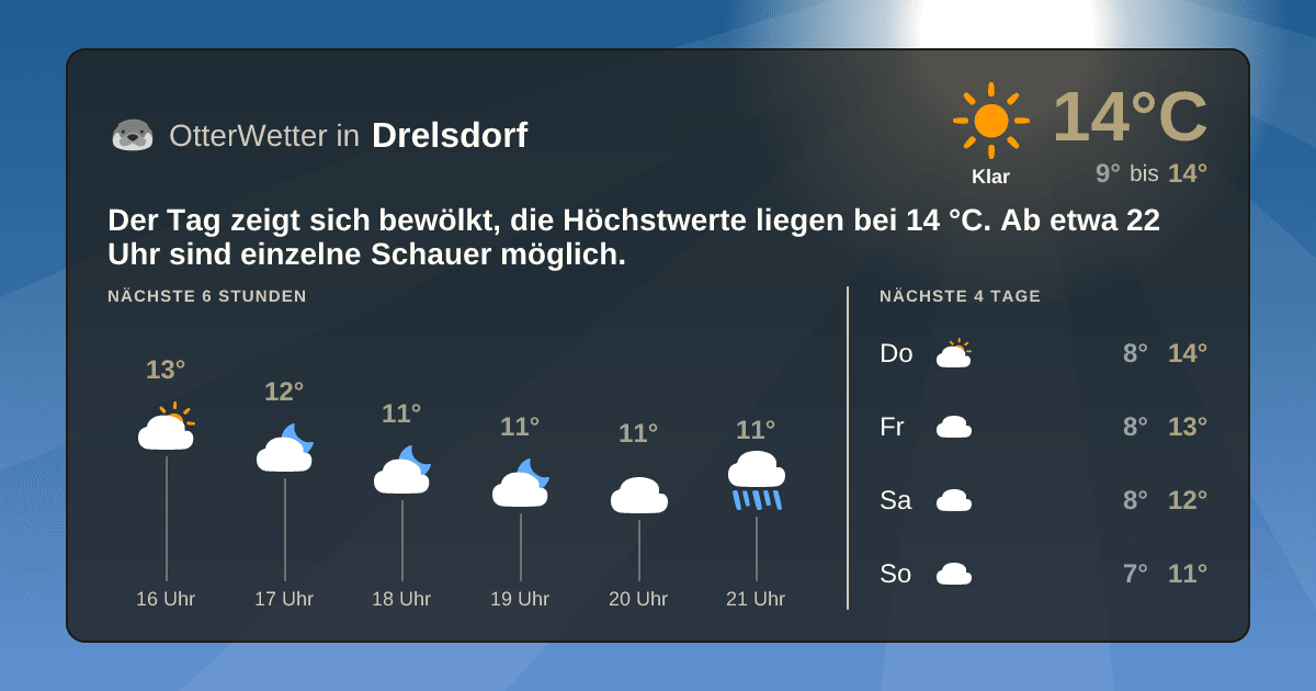 Widget-Vorschau für Drelsdorf Wetter-Widget-Vorschau mit Vorhersagedaten für Drelsdorf