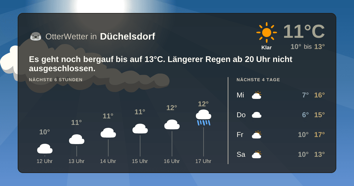 Widget-Vorschau für Düchelsdorf Wetter-Widget-Vorschau mit Vorhersagedaten für Düchelsdorf