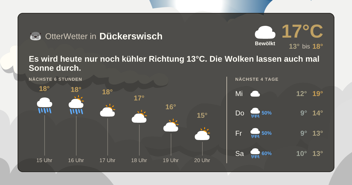 OtterWetter-Widget Dückerswisch