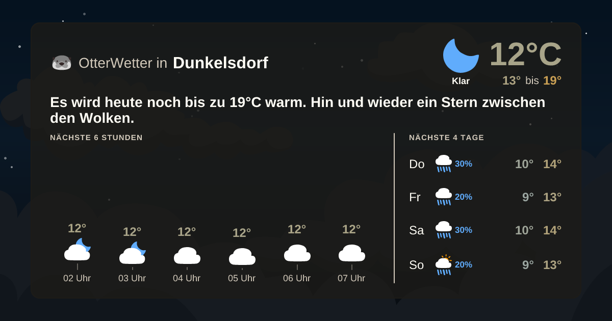 Widget-Vorschau für Dunkelsdorf Wetter-Widget-Vorschau mit Vorhersagedaten für Dunkelsdorf
