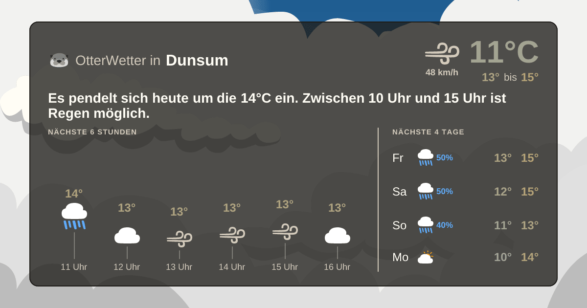 OtterWetter-Widget Dunsum