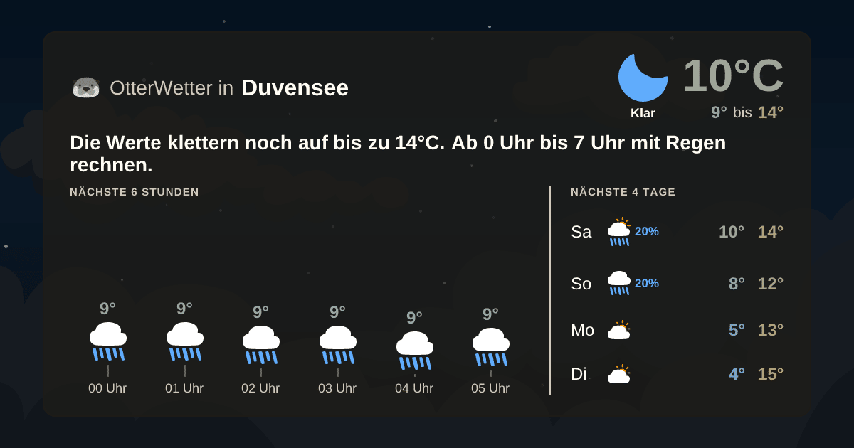 OtterWetter-Widget Duvensee