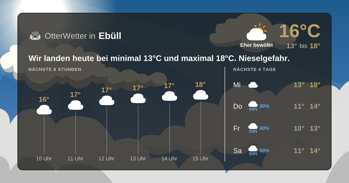 Wetter-Widget-Vorschau mit Vorhersagedaten für Ebüll