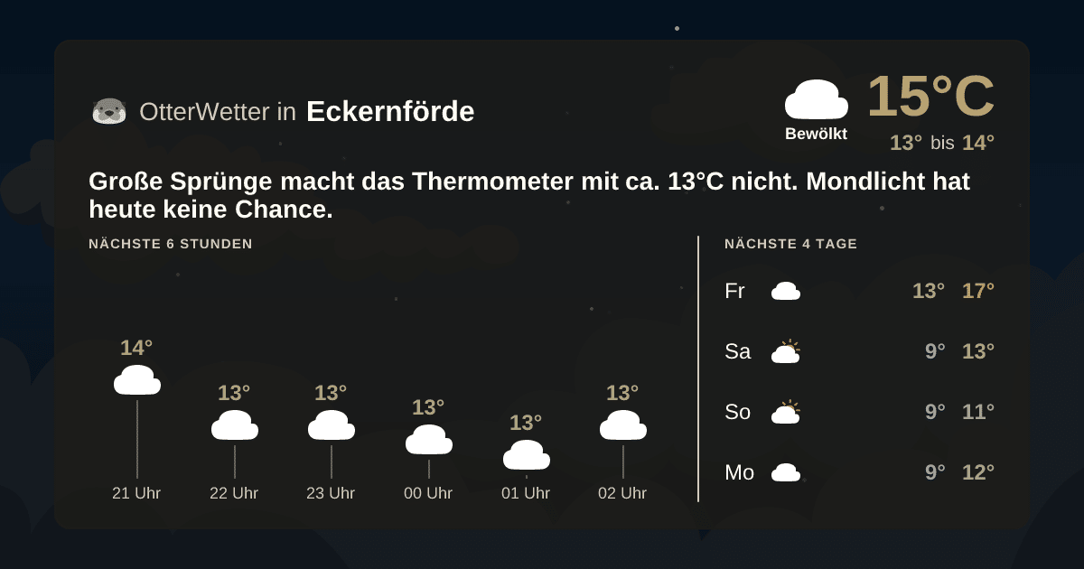 OtterWetter-Widget Eckernförde