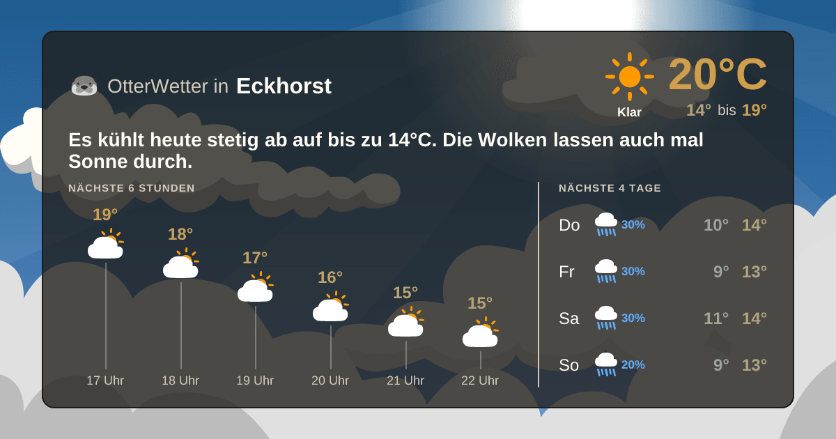 OtterWetter-Widget Eckhorst