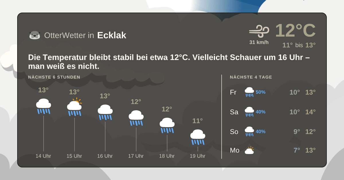 Wetter-Widget-Vorschau mit Vorhersagedaten für Ecklak