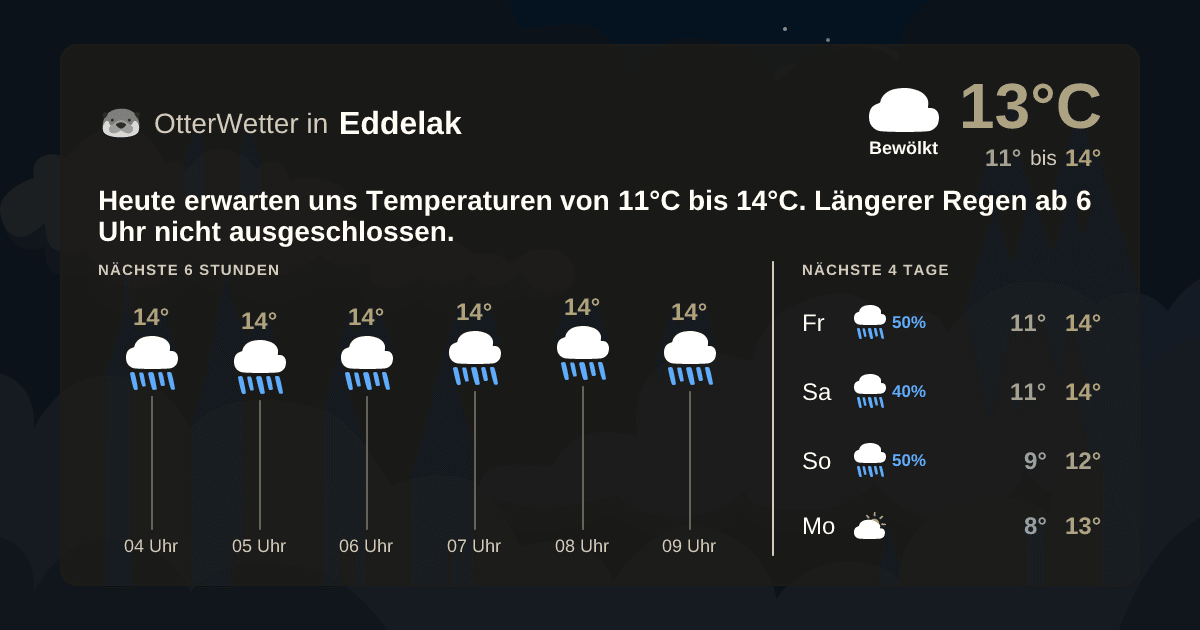 Widget-Vorschau für Eddelak Wetter-Widget-Vorschau mit Vorhersagedaten für Eddelak