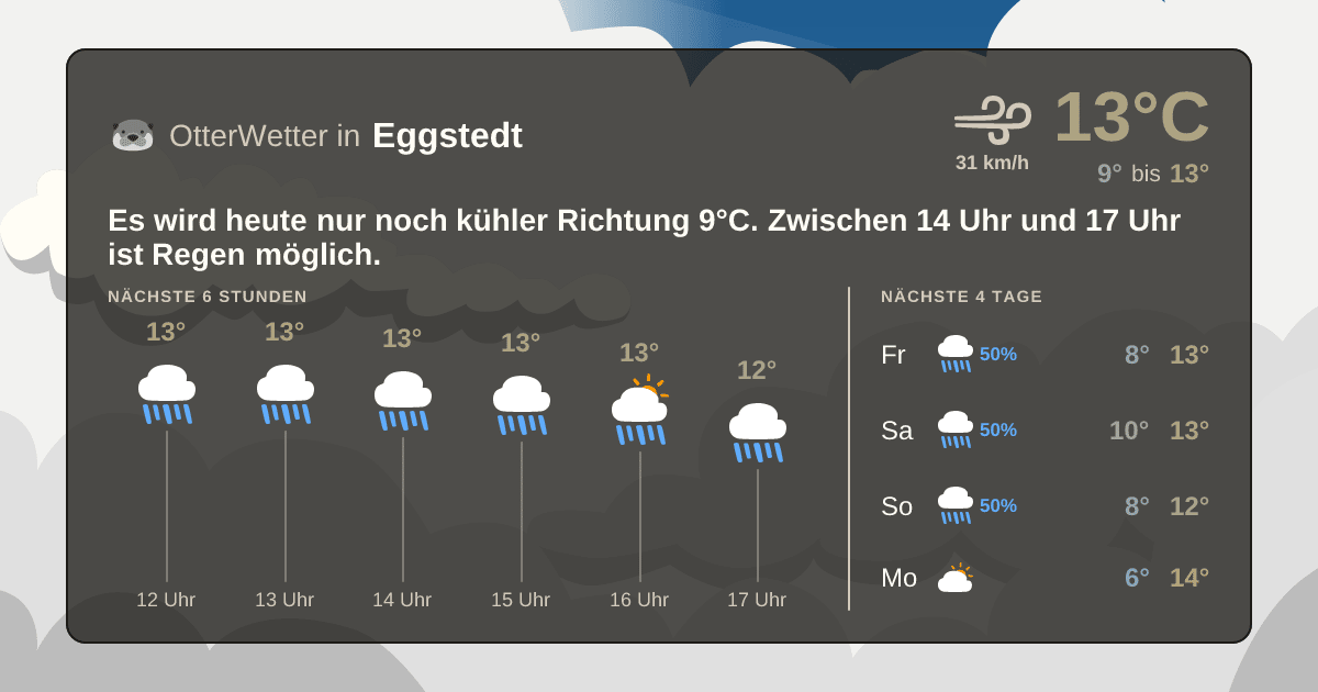 Wetter-Widget-Vorschau mit Vorhersagedaten für Eggstedt