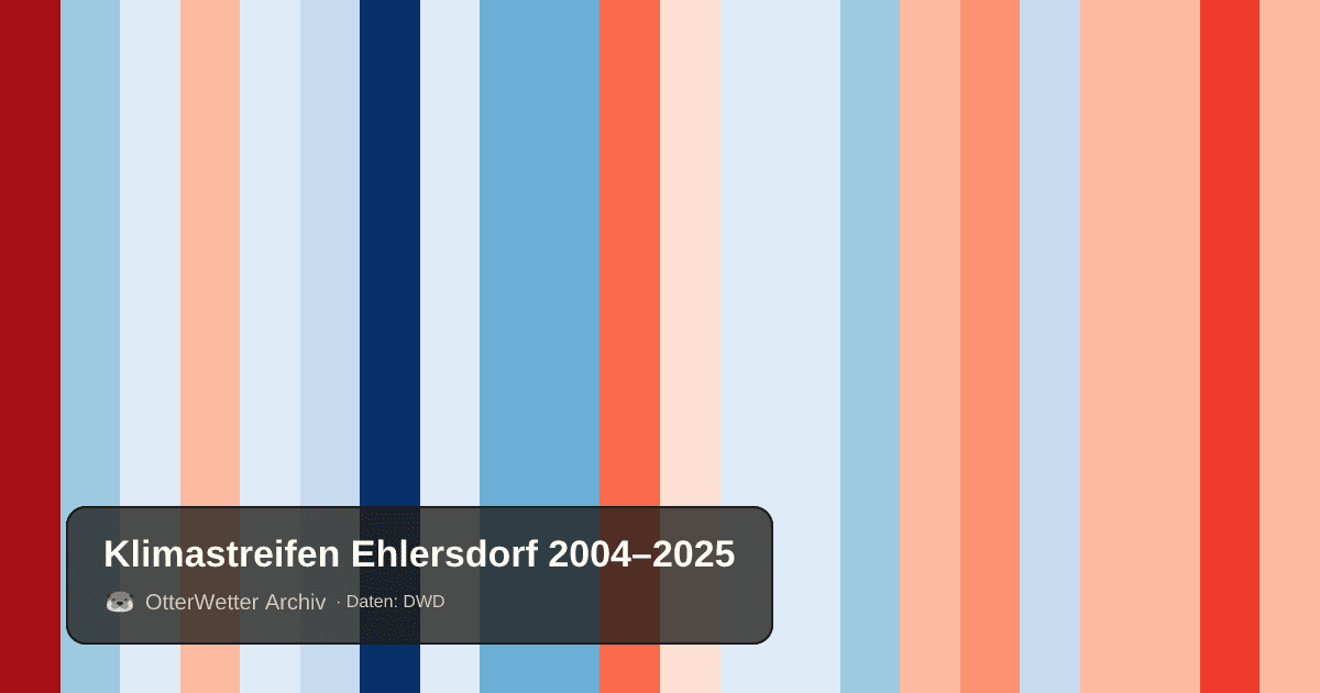 Klimastreifen Ehlersdorf: Jahresmitteltemperaturen von blau (kühler) bis rot (wärmer)