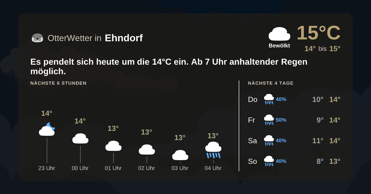 OtterWetter-Widget Ehndorf