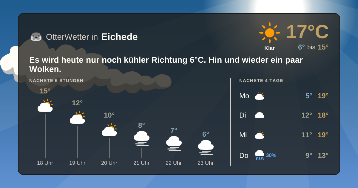 OtterWetter-Widget Eichede