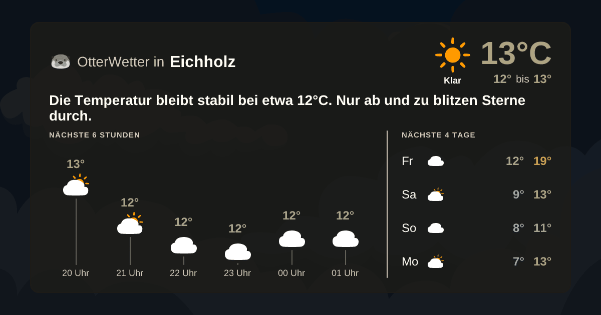 OtterWetter-Widget Eichholz