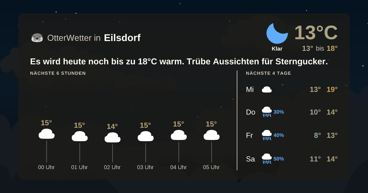 OtterWetter-Widget Eilsdorf
