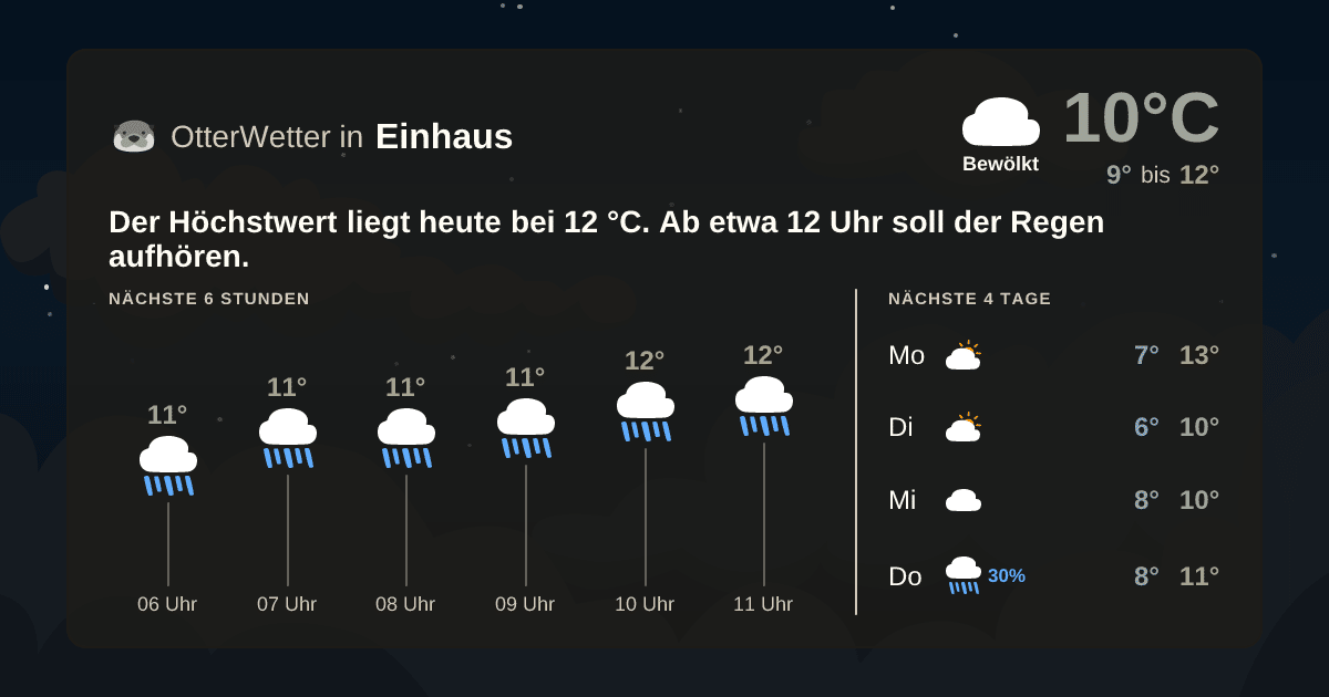 Widget-Vorschau für Einhaus Wetter-Widget-Vorschau mit Vorhersagedaten für Einhaus