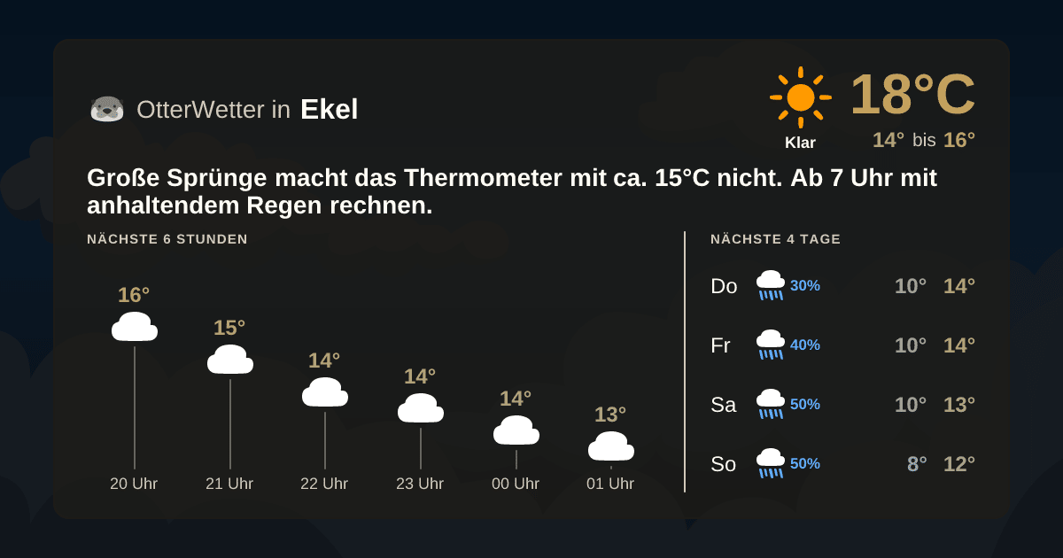 OtterWetter-Widget Ekel