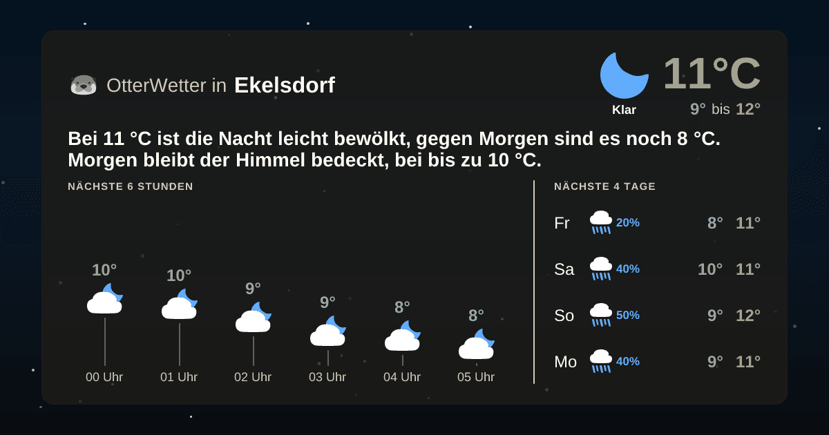 OtterWetter-Widget Ekelsdorf