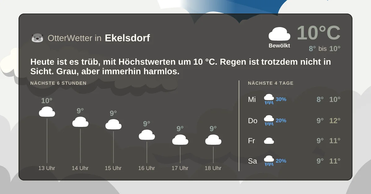Widget-Vorschau für Ekelsdorf Wetter-Widget-Vorschau mit Vorhersagedaten für Ekelsdorf