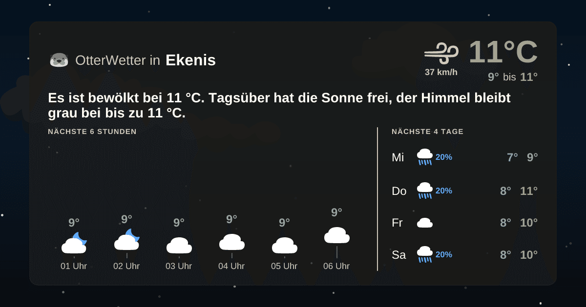 OtterWetter-Widget Ekenis